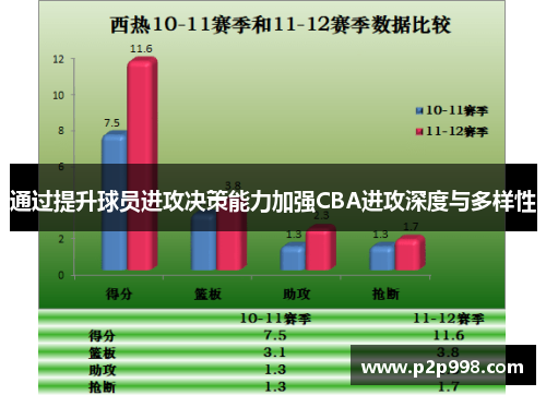 通过提升球员进攻决策能力加强CBA进攻深度与多样性