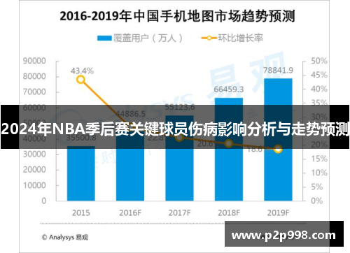 2024年NBA季后赛关键球员伤病影响分析与走势预测