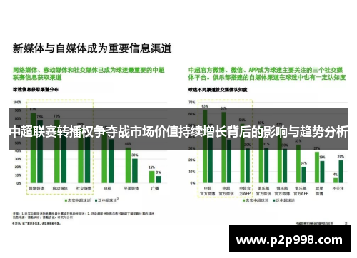 中超联赛转播权争夺战市场价值持续增长背后的影响与趋势分析